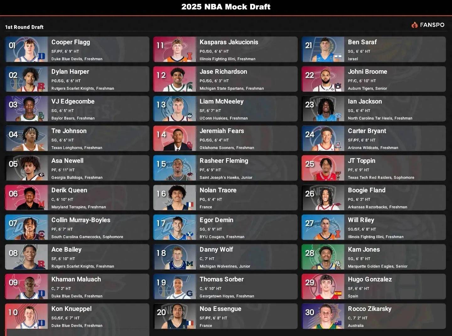 NBA选秀大会来临，新秀球员梦想成真