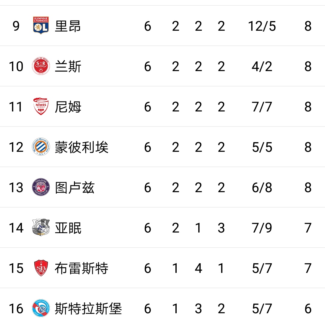 B体育官网入口-包含摩纳哥豪取5连胜，稳坐积分榜第一的词条