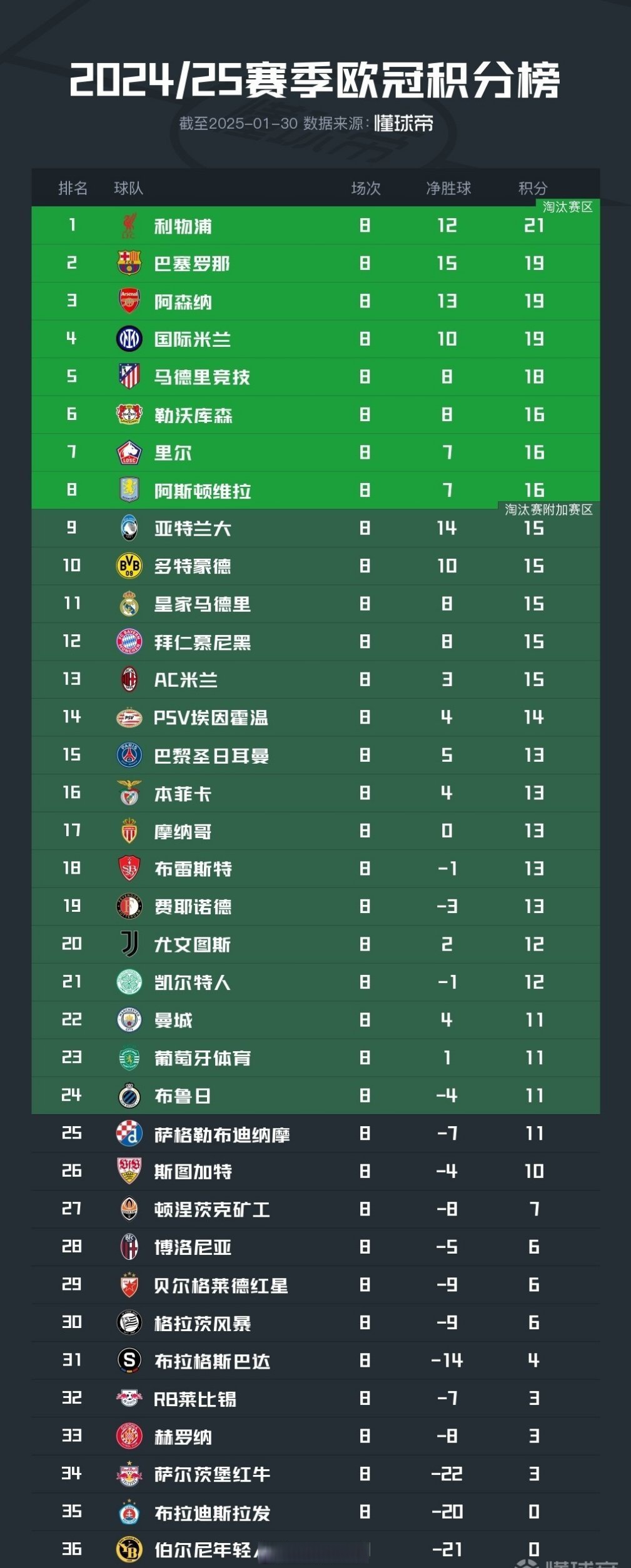 B体育注册-关于欧预赛成绩公布：团队整体表现备受瞩目的信息
