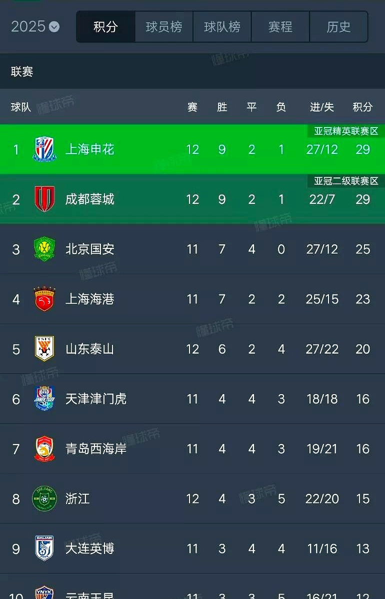 B体育竞技-包含申花客战外援屡建功勋，球队稳定取分的词条