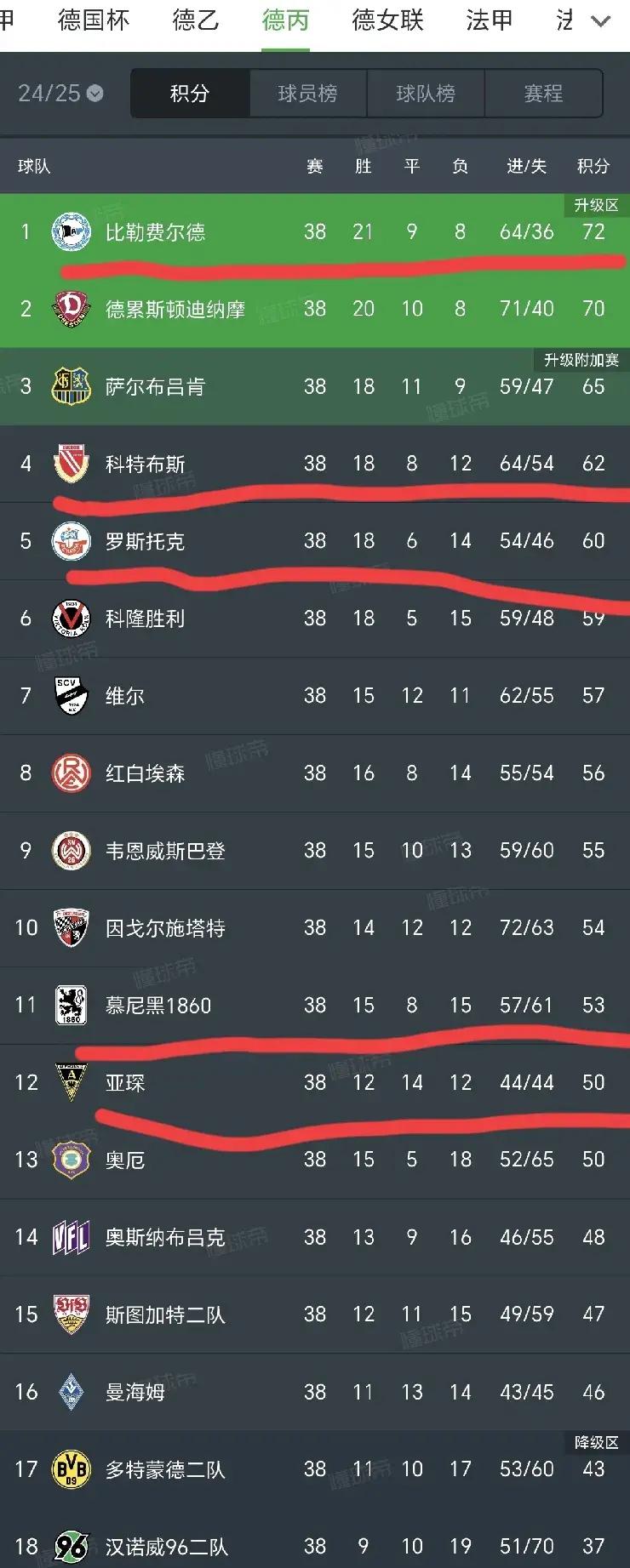 足球职业联赛各队排名变幻莫测，冲刺冠军的简单介绍