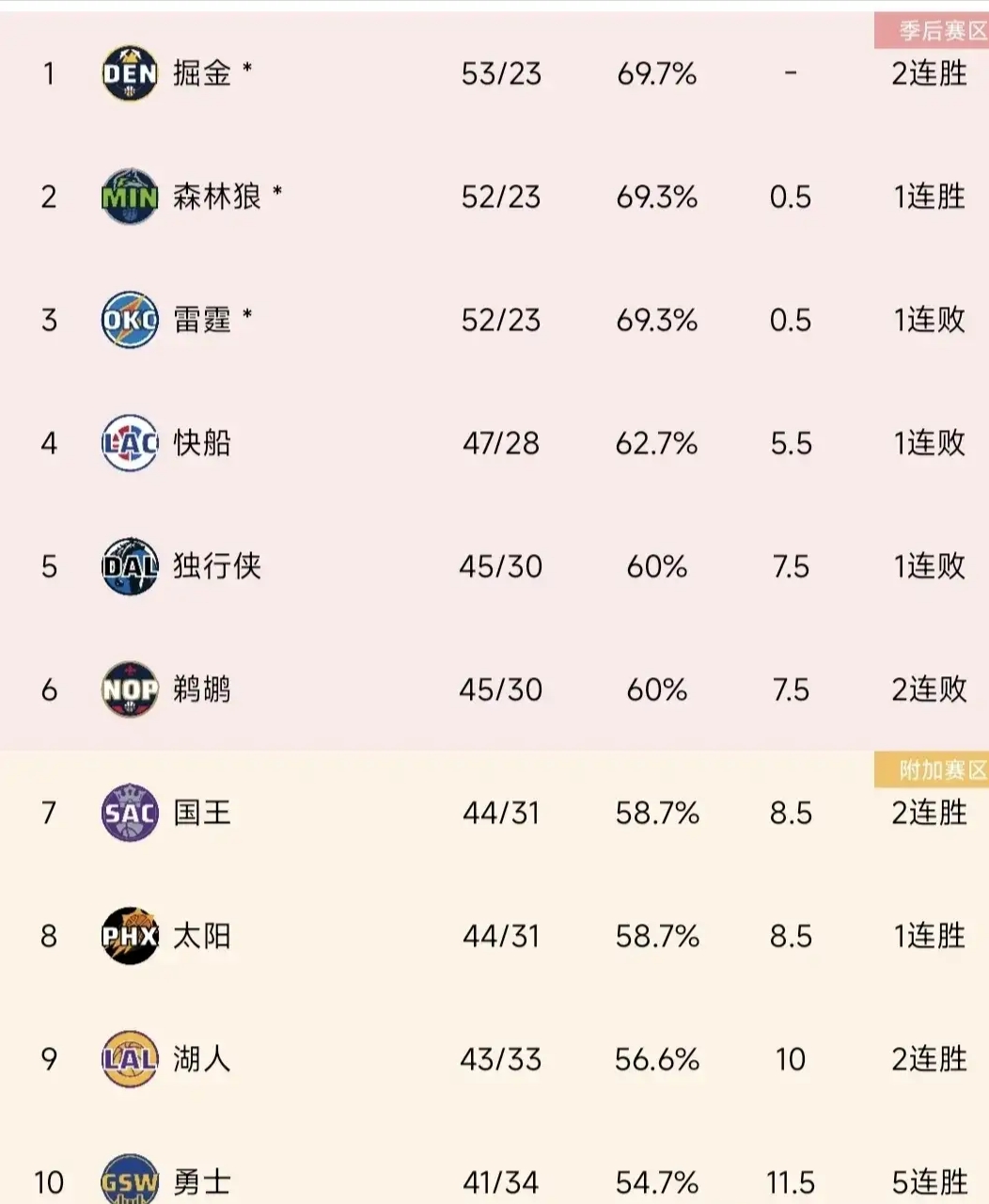 B体育网页版登录入口-雷霆胜太阳，西部球队实力再度证明的简单介绍