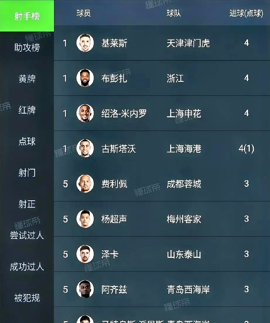 B体育官方登录入口-关于上海申花战平对手，保住积分榜前列位置的信息