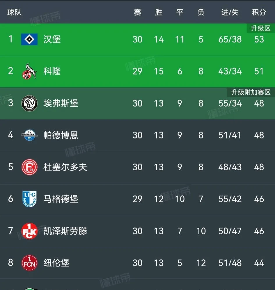 B体育在线-沙尔克主场难逆袭，德甲保级形势岌岌可危