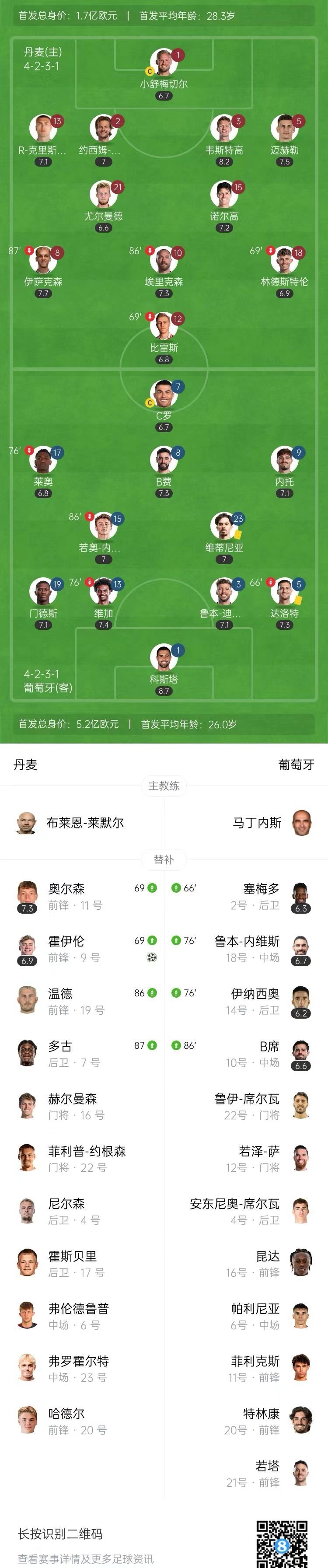 B体育课程-欧国联半决赛名单曝光，豪强对决